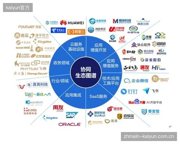 体系建设期云导播系统升级赛事转播资源协同，优化信号分发